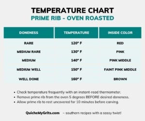 Prime rib oven roasting temperature chart showing doneness, temperature, and inside color for each level.